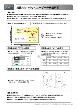 流通向けロイヤルユーザーの構造解明