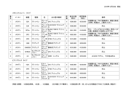 リンク先のページのとおりです。お気軽にご相談ください。