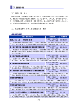 個別 ( こべつ ) 計画