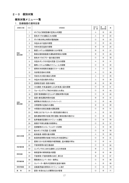 2－3 個別対策 個別対策メニュー一覧