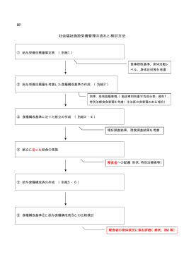 社会福祉施設栄養管理の流れと検討方法