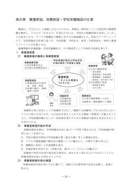 第6章 養護教諭、栄養教諭・学校栄養職員の仕事