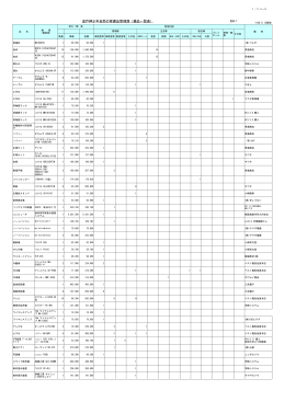 資料7波戸岬少年自然の家備品管理簿（備品一覧表
