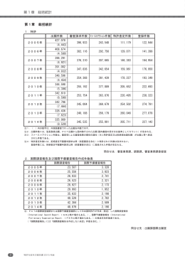 PDF：226KB