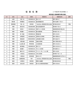 役 員 名 簿 - 燕西蒲労災防止協会