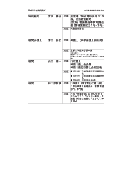 役員表 - 全国麻雀業組合総連合会