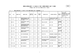国家公務員法第106条の25第1項等の規定に基づく報告