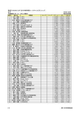 SASAKI CUP第8回全日本新体操ユースチャンピオンシップ/第1回男子新