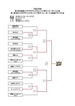 平成24年度 第7回北海道U14クラブチャンピオンシップ男子バレーボール