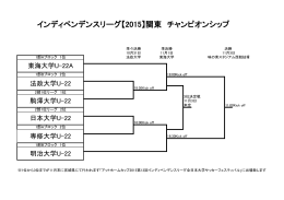 インディペンデンスリーグ【2015】関東 チャンピオンシップ