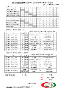 第7回鹿児島県フットサルリーグチャンピオンシップ