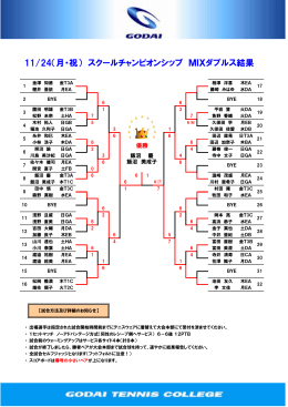 11/24（月・祝） スクールチャンピオンシップ MIXダブルス結果