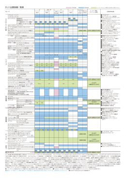 タント主要装備一覧表