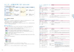4科目型・3科目型・2科目型