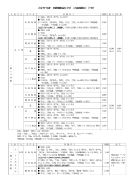 平成27年度 高崎健康福祉大学 入学試験科目（予定）