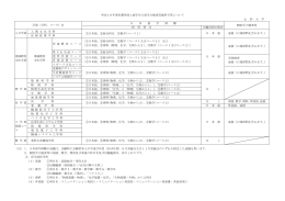 平成28年度私費外国人留学生入試学力検査実施科目等について 山 形