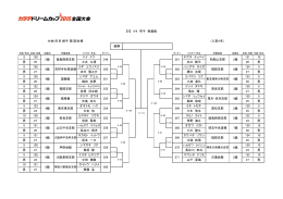 9 130 ドイ トワ デグチ テッペイ 131 10 男 25 土井 斗湧 出口 鉄平 26 男