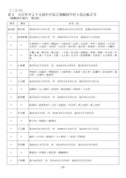 表3 天正年中より元禄年中迄之飛騨国中村々高辻帳之写