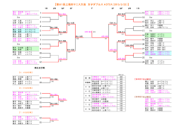 遠山 真由美 MTC 新竹 文子 上尾セントラル 堀込 景子 上尾セントラル