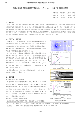 突風が正方形角柱に及ぼす空気力のオーバーシュート