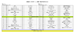 第8回ビーチラグビー in 宗像 平成27年8月1日（土）
