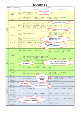おもな展示化石