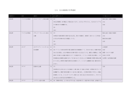 20．化石発掘地の世界遺産