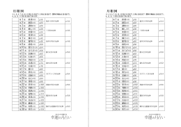 月相図 月相図