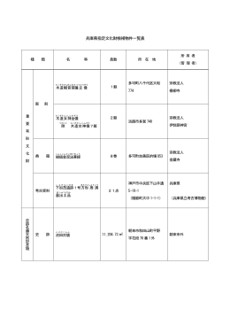 兵庫県指定文化財候補物件一覧表（PDF