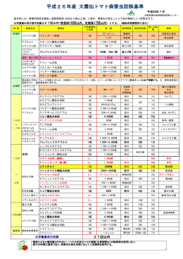 平成26年産 大雲仙トマト病害虫防除基準