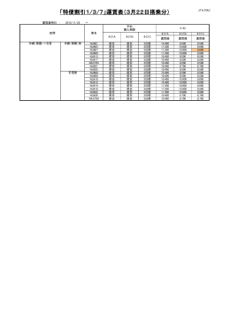 「特便割引1/3/7」運賃表（3月22日搭乗分）