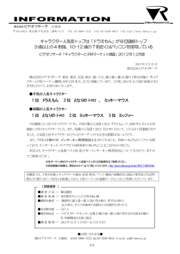 キャラクター人気度トップは「ドラえもん」が8回連続トップ