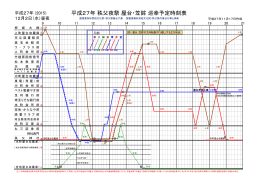 H27年笠鉾・屋台巡行予定時刻表