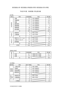 東京家政大学・東京家政大学短期大学部・東京家政大学大学院 平成24