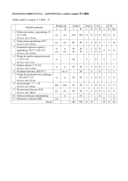 FILOLOGIA ORIENTALNA &ndash; JAPONISTYKA: studia I stopnia 学士
