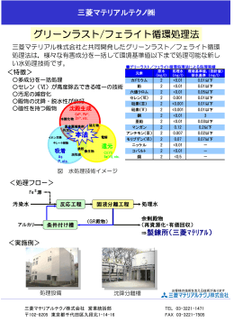 グリーンラスト／フェライト循環処理法