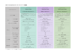 HIRO YANAGIMACHI Workshop | Order Lineup 比較表