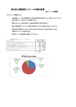第3回土曜授業アンケートの集計結果 プラスになったか