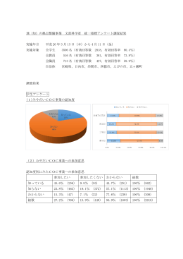 地（知）の拠点整備事業 文部科学省 統一指標アンケート調査