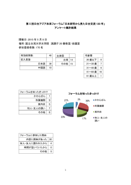 アンケート集計結果
