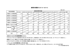 鯨種別捕獲枠（2013～2014）