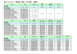 承認番号他コード一覧 - 富士フィルムRIファーマ