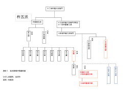 金沢素囃子報告書資料