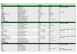 コマンド 技名 攻撃判定 ダメージ 備考 技 . スライドフロー 上→上 8・10 で