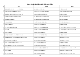 外務大臣表彰受賞者リスト（団体）（PDF）