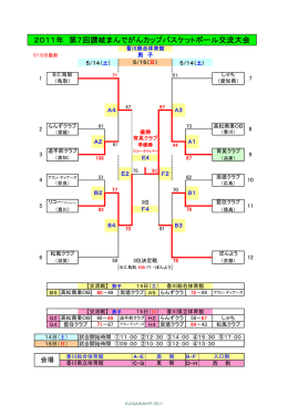 勝ち上がり