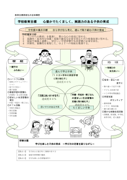 学校教育目標 心豊かでたくましく、実践力のある子供の育成