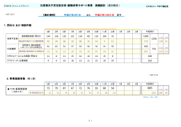 住居喪失不安定就労者・離職者等サポート事業 実績統計 (週次報告 )