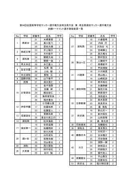 No 学校 背番号 氏名 学年 No 学校 背番号 氏名 学年 21 木榑兼吾 3 18