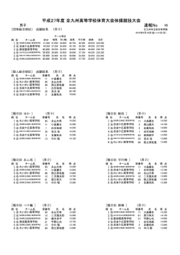 平成27年度 全九州高等学校体育大会体操競技大会 速報No